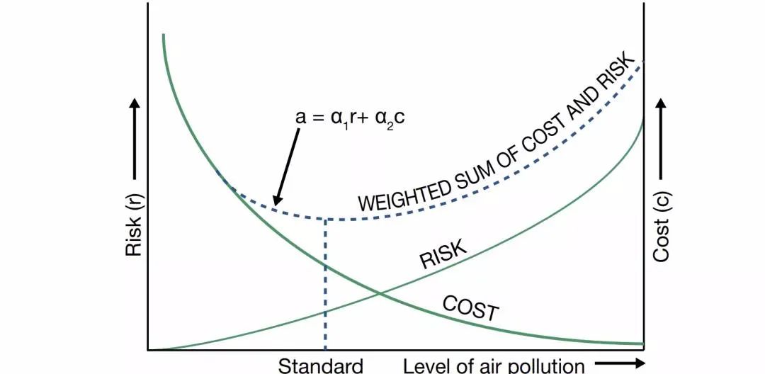 PM2.5指標(biāo)收緊至5微克/立方米！世衛(wèi)更新空氣質(zhì)量指南