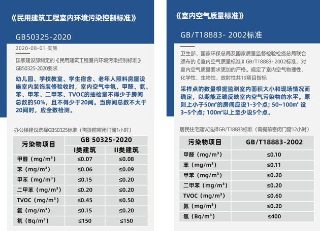 甲醛檢測(cè)需要密閉多長時(shí)間？