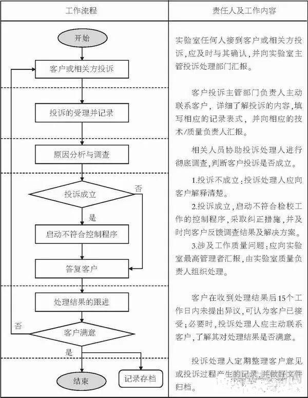 第三方檢驗(yàn)檢測(cè)實(shí)驗(yàn)室接到客戶投訴，如何處理？