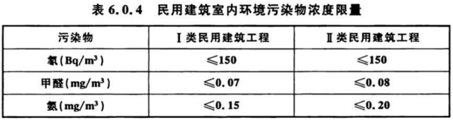 室內(nèi)空氣檢測(cè)標(biāo)準(zhǔn) GB/T 18883、GB 50325對(duì)比解讀