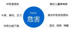 TVOC的危害及如何預防